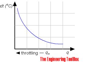 centrifugal pump temperature increase|temperature rise vs volume flow.